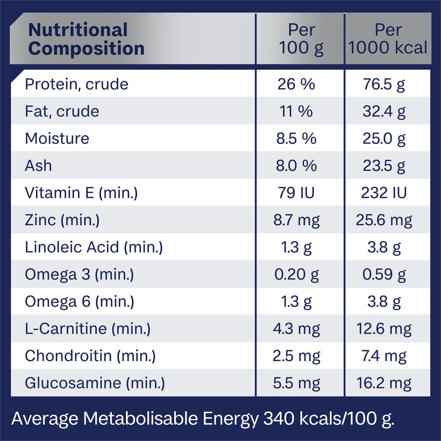 Advance Dog Food for Adult Medium Breed, Mobility