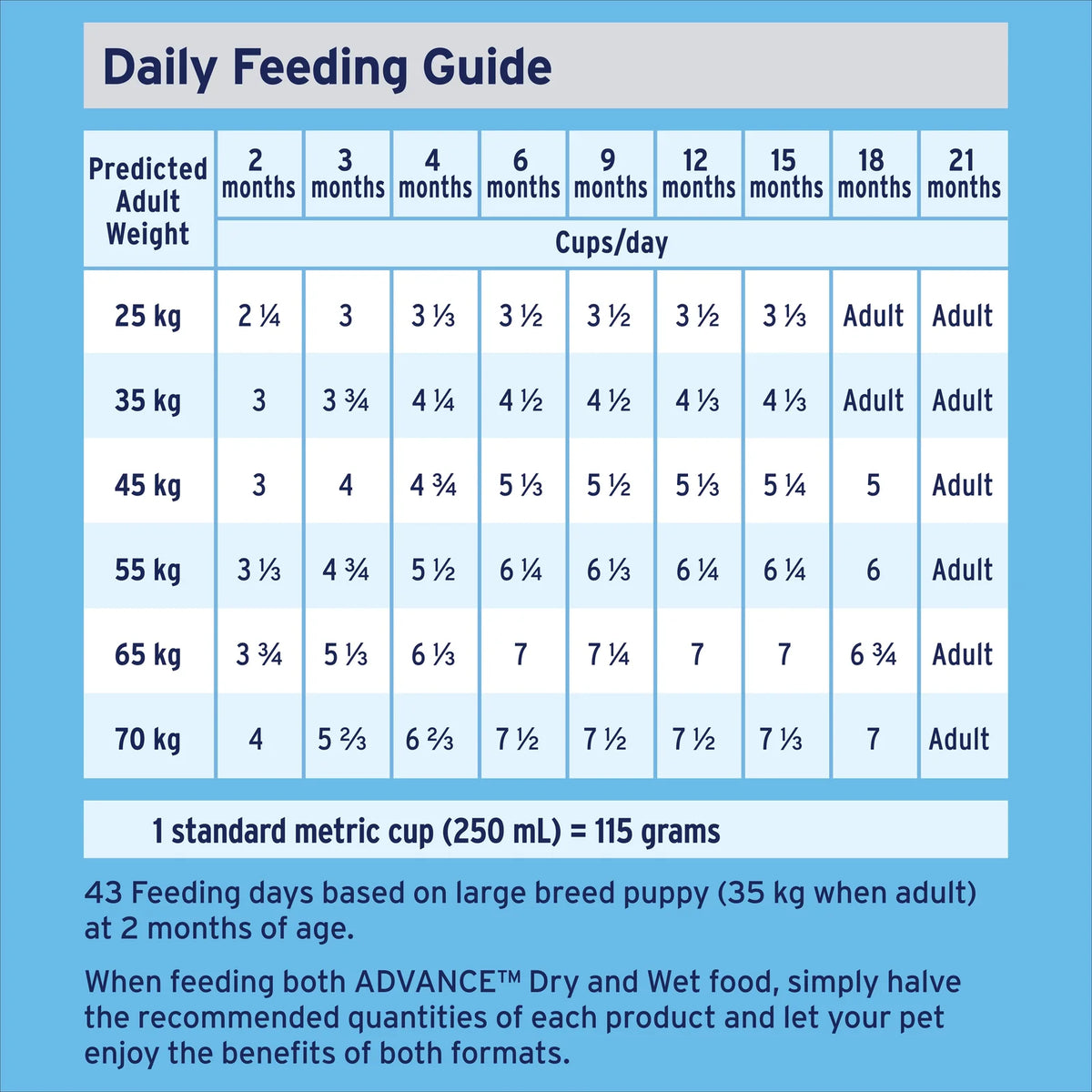 Advance Puppy Large Breed dry food ingredient list