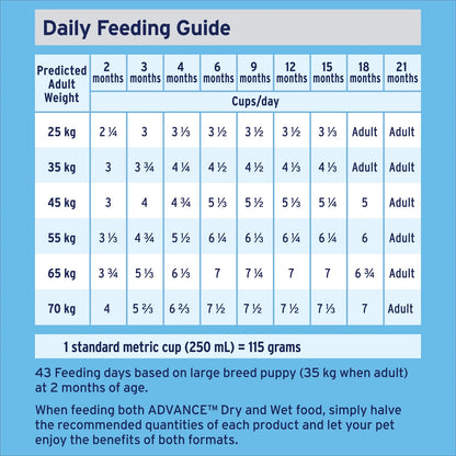 Advance Puppy Large Breed dry food ingredient list