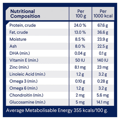 ADVANCEMediumHealthyAgeingDryDogFoodChickenwithRice15kgBag-11_13faf8be-59bb-40a3-ae3e-d86141a8ec65