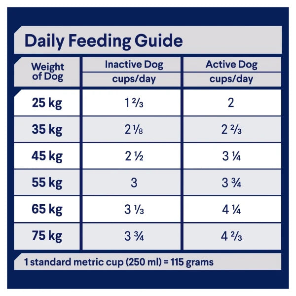 Advance Dry Dog Food for Adult Dog Retrievers