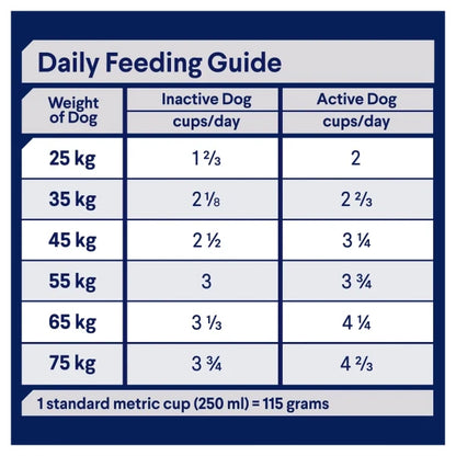 Advance Dry Dog Food for Adult Dog Retrievers
