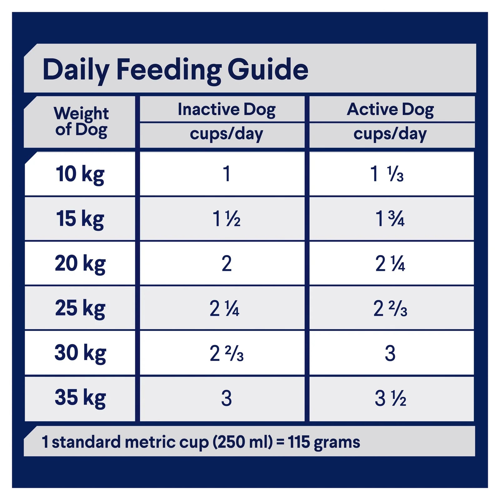 ADVANCETripleActionDentalCareMediumAdultDryDogFoodChickenwithRice13kgBag-8_6da5f57a-b9a0-42ff-8967-b241ae1cd5ea