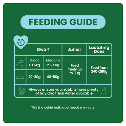 Dwarf-Feeding-Guide