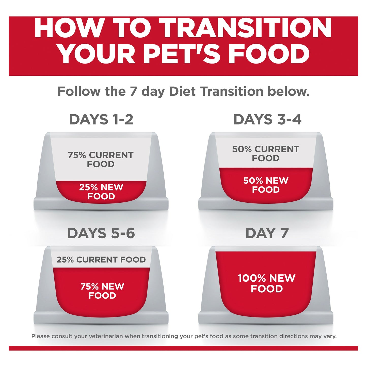 Hill's – Science Diet – Adult Dog (1-6) – Perfect Digestion