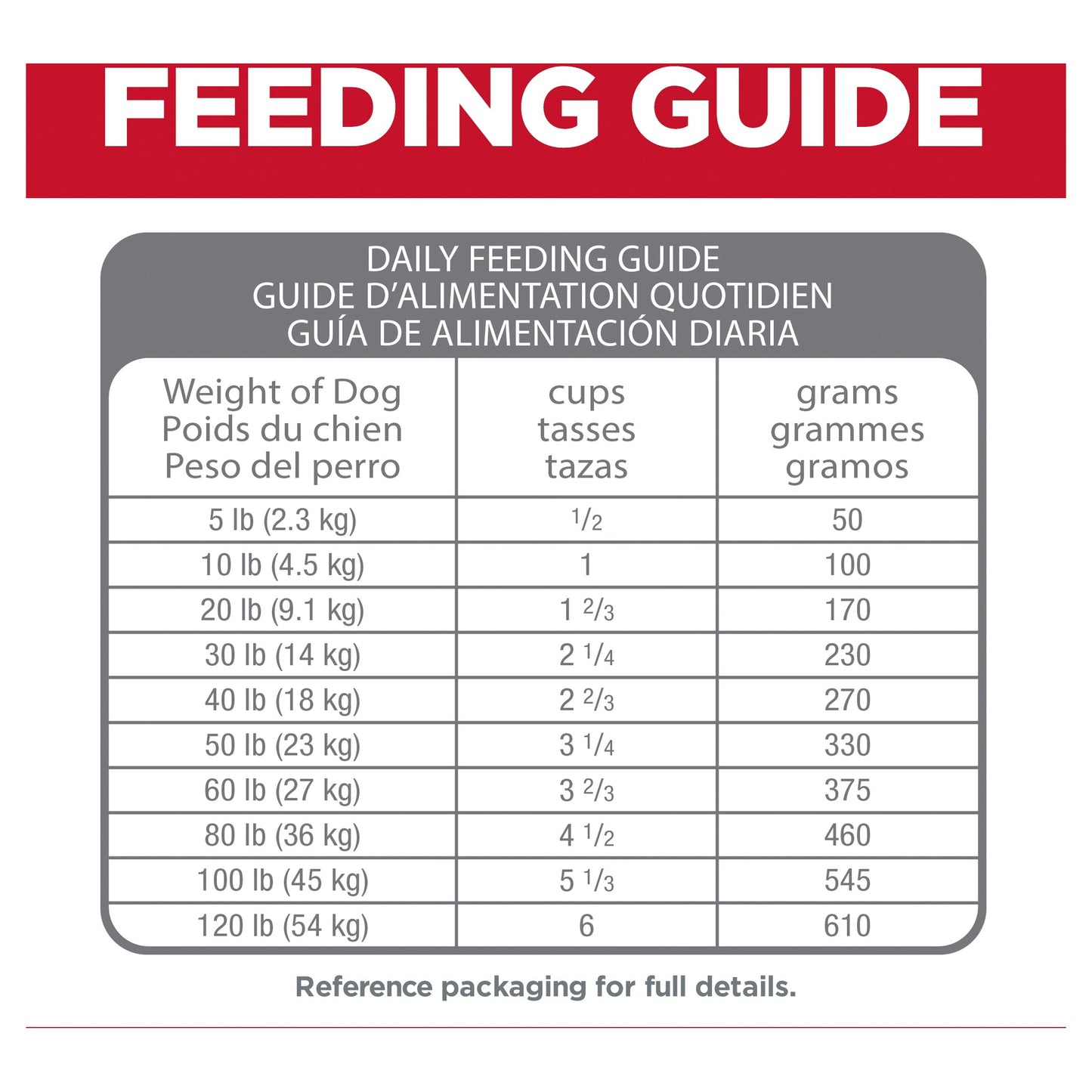 Hill's – Science Diet – Adult Dog (1-6) – Perfect Digestion