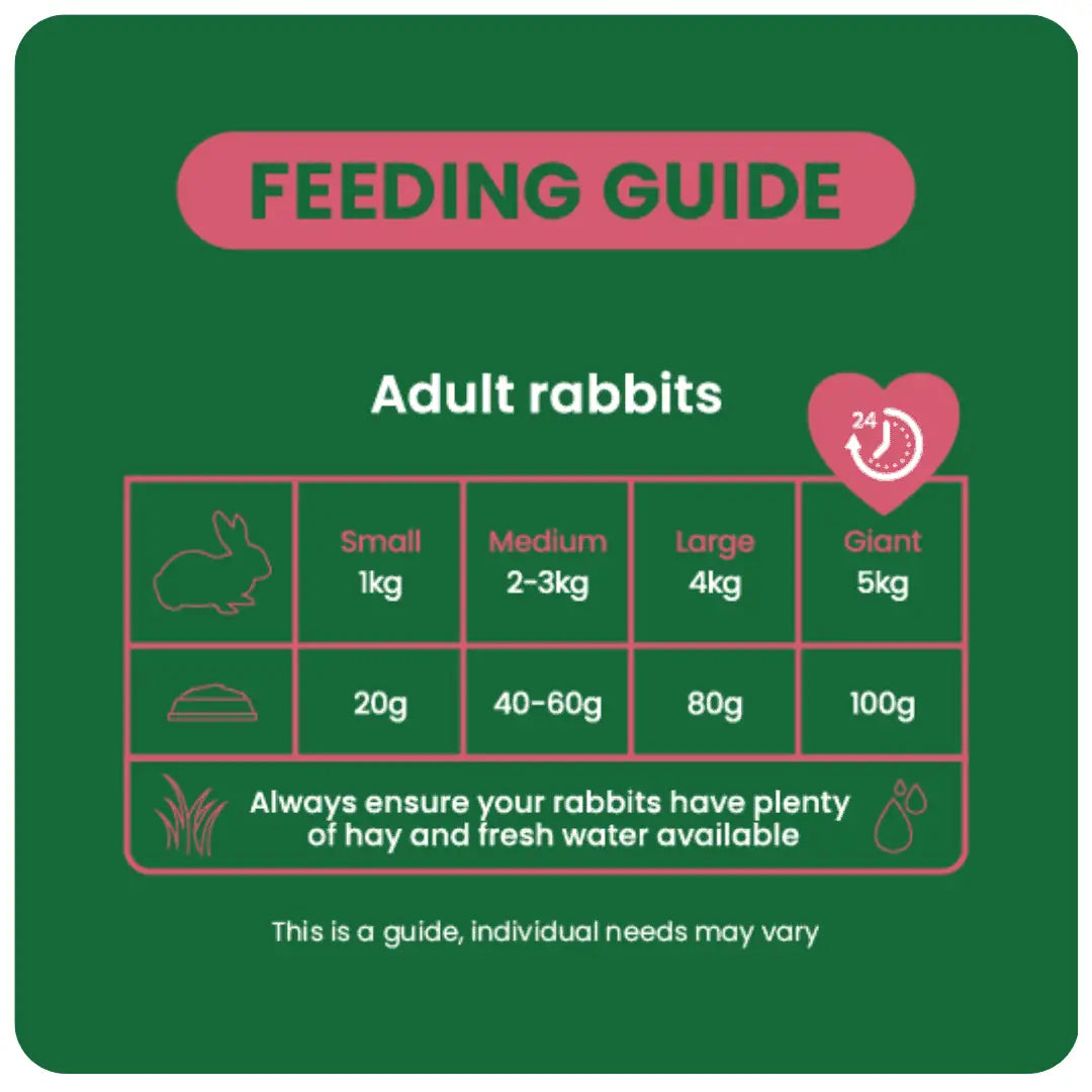 Mature-Feeding-Guide
