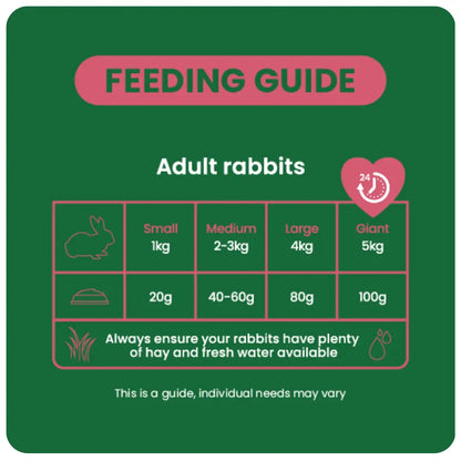 Mature-Feeding-Guide
