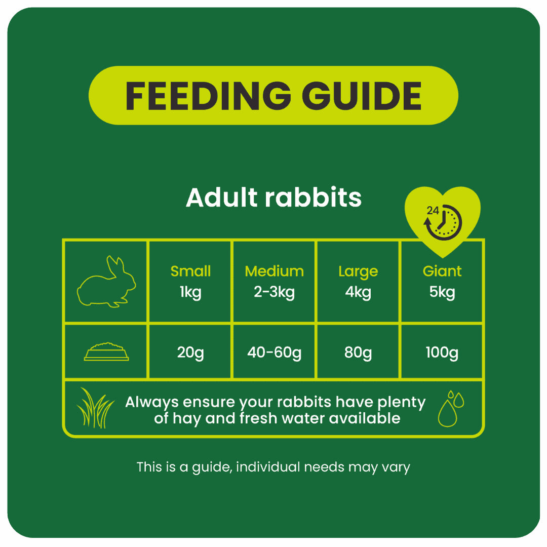 Natures-Blend-Feeding-Guide