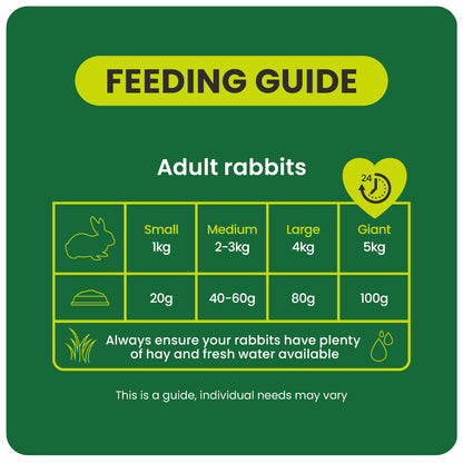 Natures-Blend-Feeding-Guide