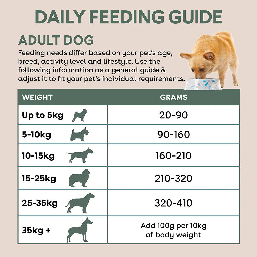 Pure Life – Adult Dog – Freeze-Dried Raw Coated Kibble – Chicken & Turkey