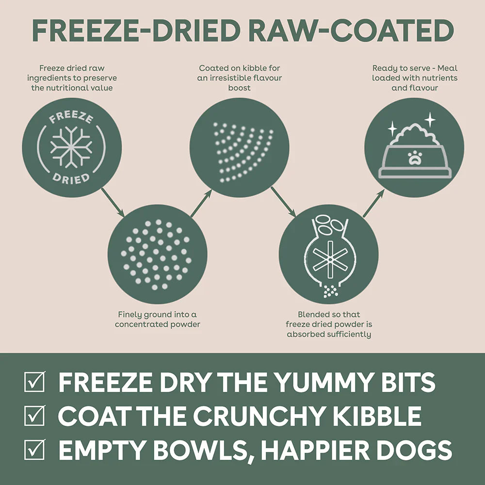Pure Life – Adult Dog – Freeze-Dried Raw Coated Kibble – Tuna & Salmon