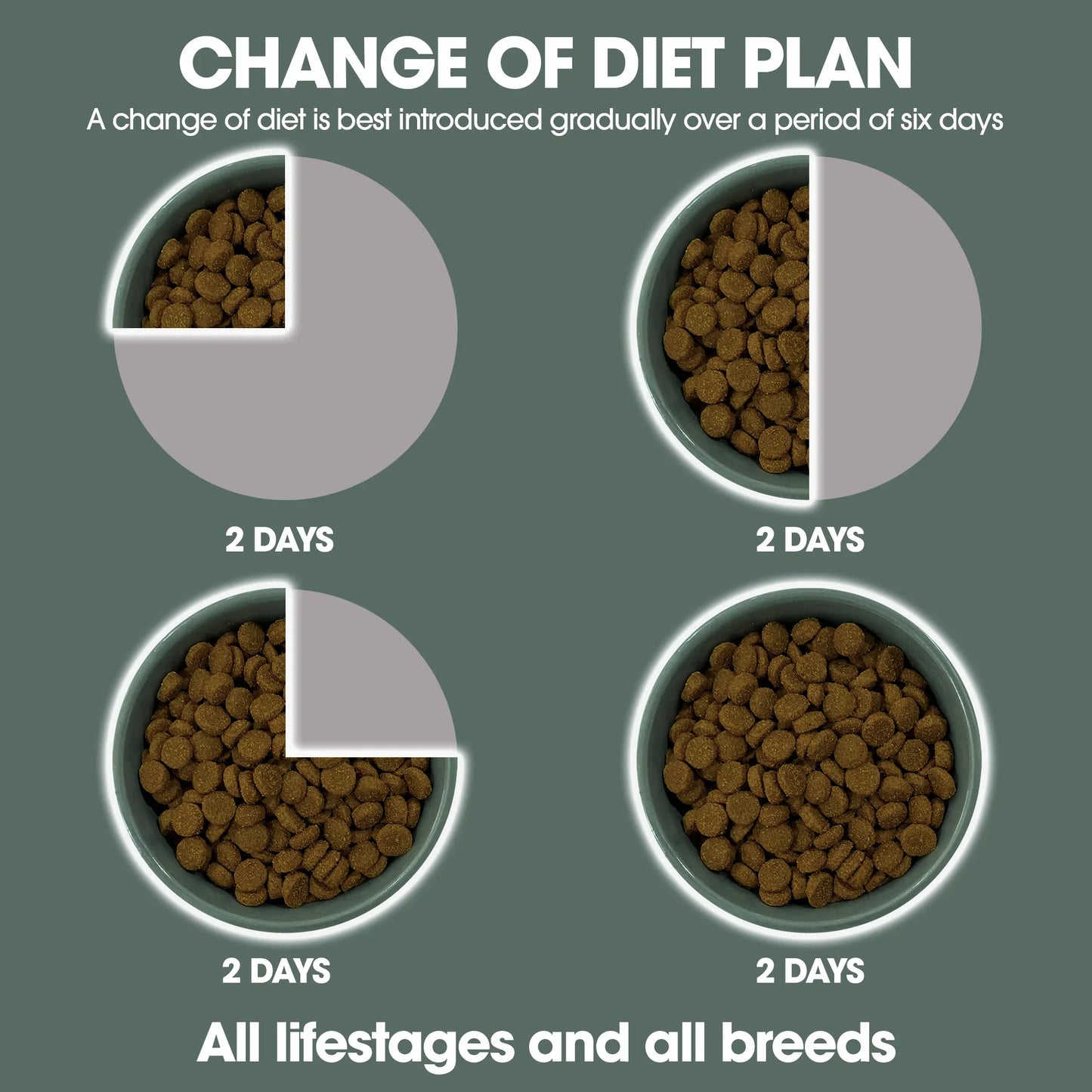 Pure Life – Puppy – Freeze-Dried Raw Coated Kibble – Chicken & Turkey
