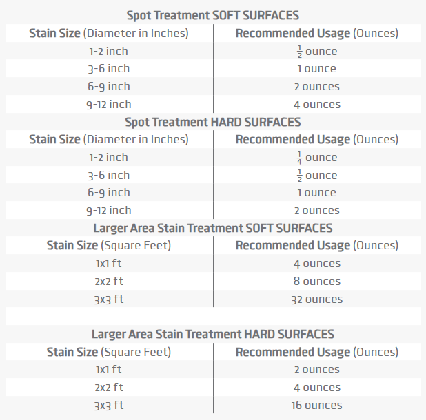 Nature's Miracle Stain & Odor Eliminator product detail screenshot