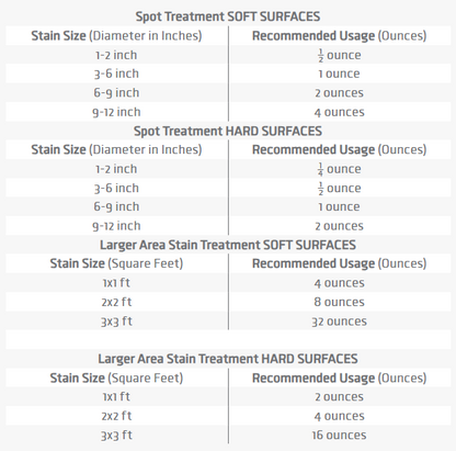Nature's Miracle Stain & Odor Eliminator product detail screenshot