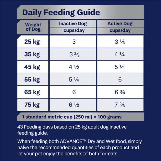 Advance Dog Food for Adult Large Breed, Mobility
