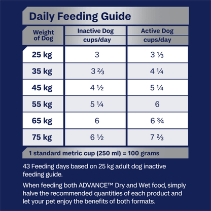 Advance Dog Food for Adult Large Breed, Mobility
