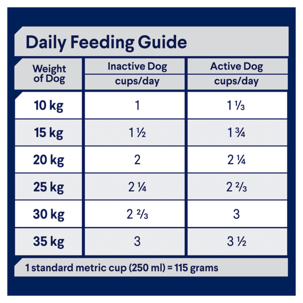 Advance Adult Dry Dog Food for Medium Breed Turkey Flavour