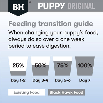 Black Hawk Puppy Large Breed – Chicken and Rice