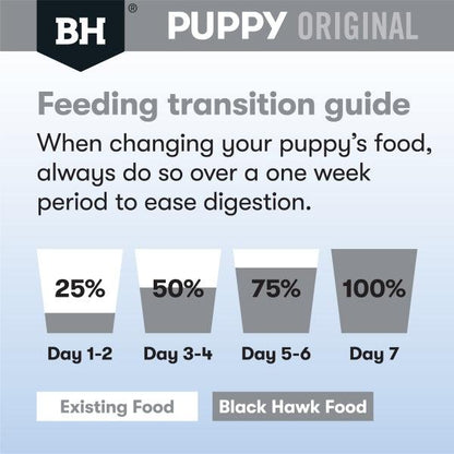 Blackhawk Large Breed Puppy
