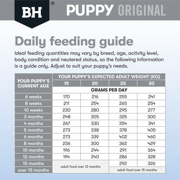 BlackHawk Puppy Medium Breed – Chicken & Rice
