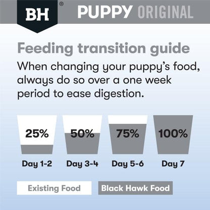 BlackHawk Puppy Medium Breed – Chicken & Rice