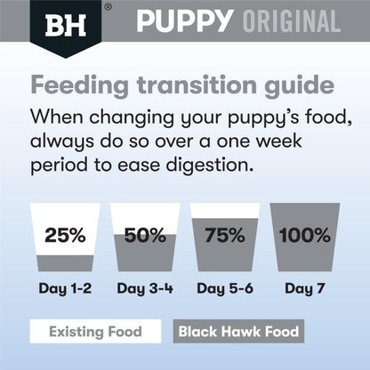 Black Hawk Puppy Lamb and Rice Medium Breed – 20kg - 10kg - 3kg