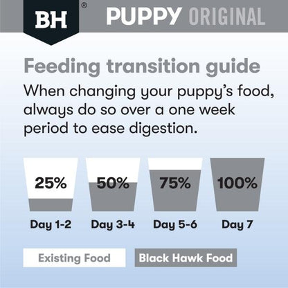 Black Hawk – Puppy – Small Breed – Chicken & Rice