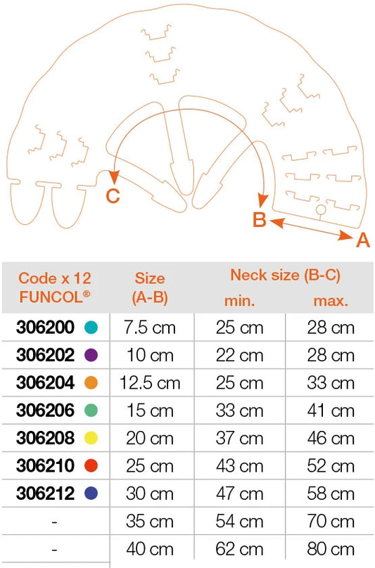 Funcol Elizabethan collar sizing chart from 7.5cm to 30cm