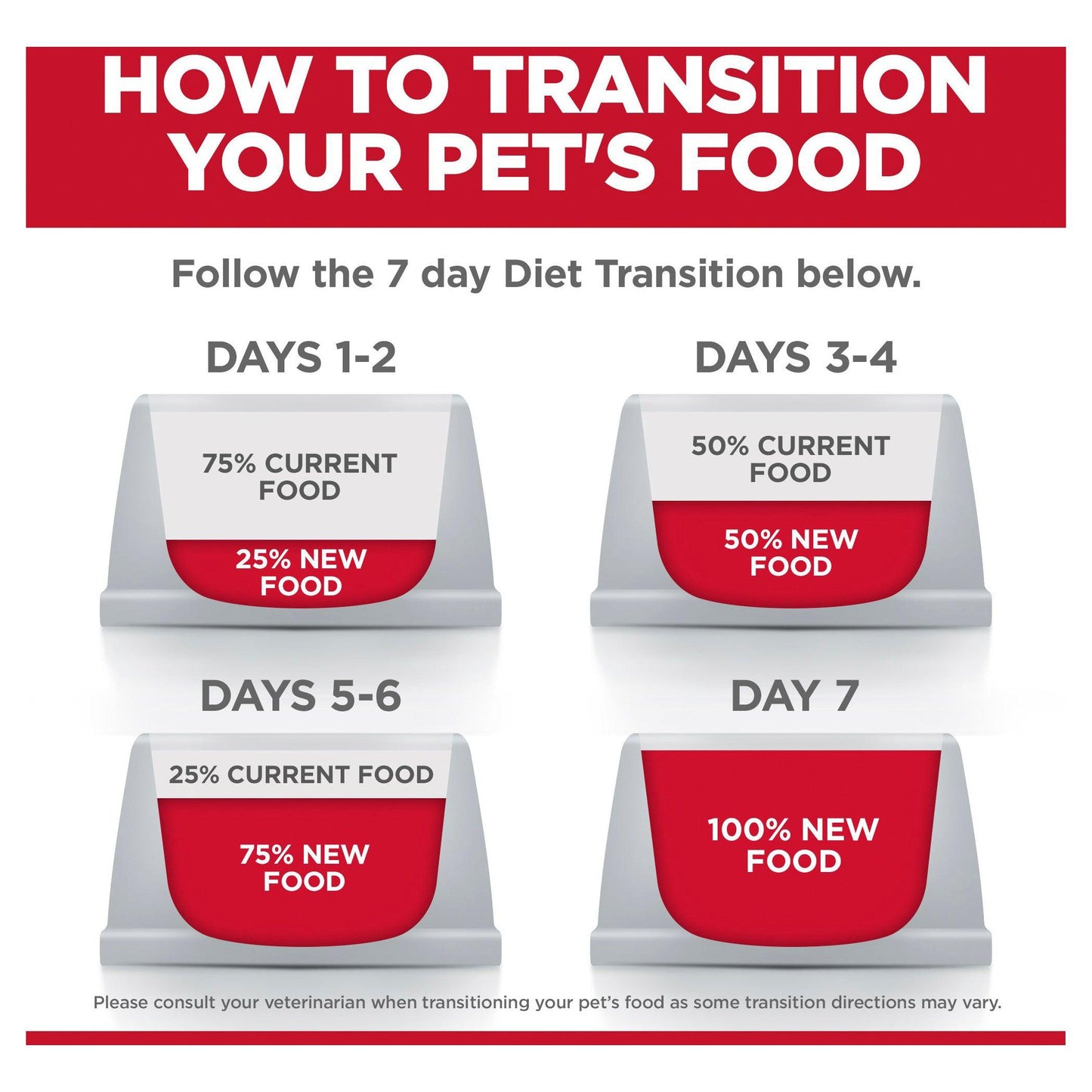Hill's – Science Diet – Adult Cat (1-6) – Perfect Digestion