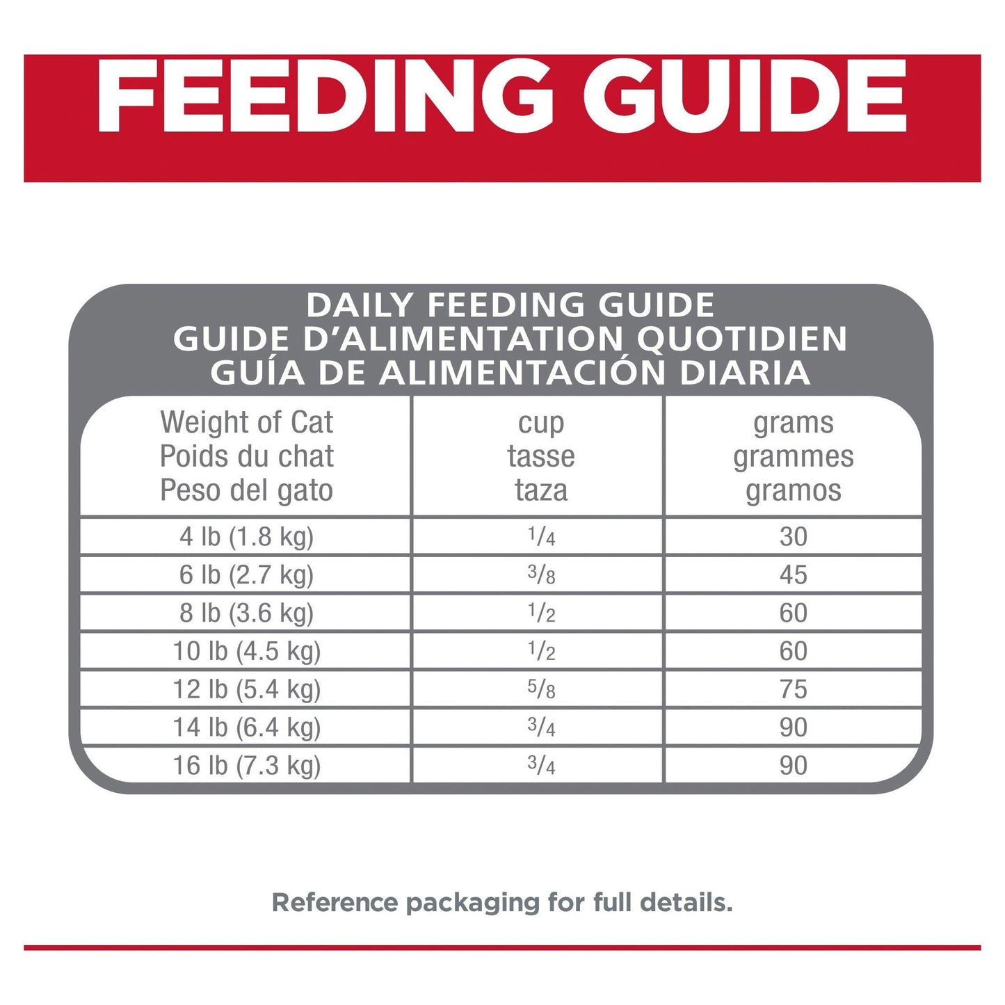 Hill's – Science Diet – Adult Cat (1-6) – Perfect Digestion