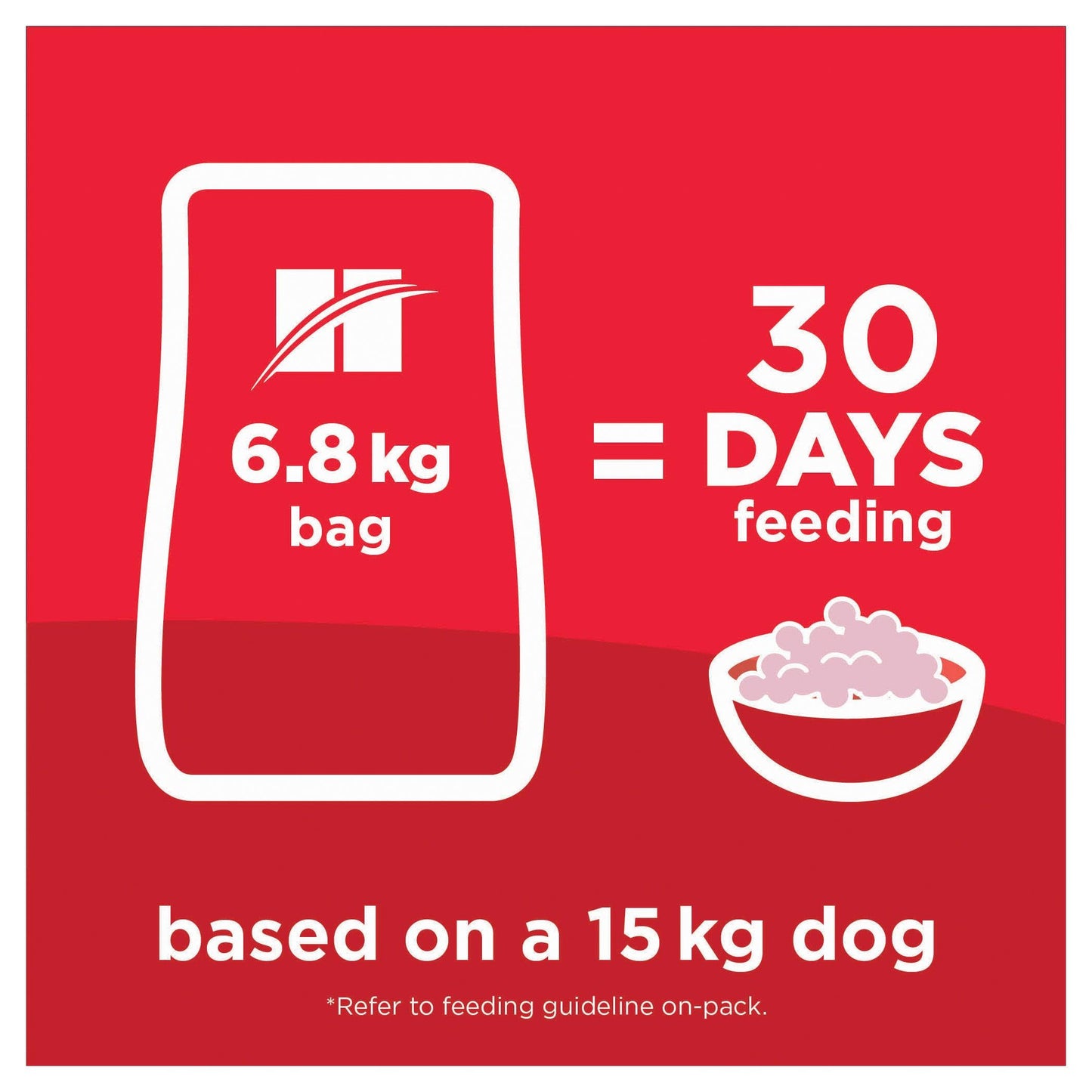 Hill's – Science Diet – Adult Dog – Sensitive Stomach & Skin – Small Bites