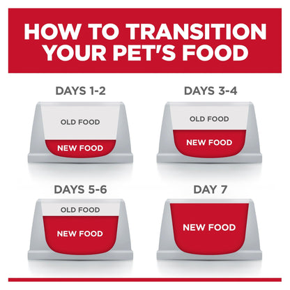 Hill's – Science Diet – Adult Dog – Sensitive Stomach & Skin – Small Bites