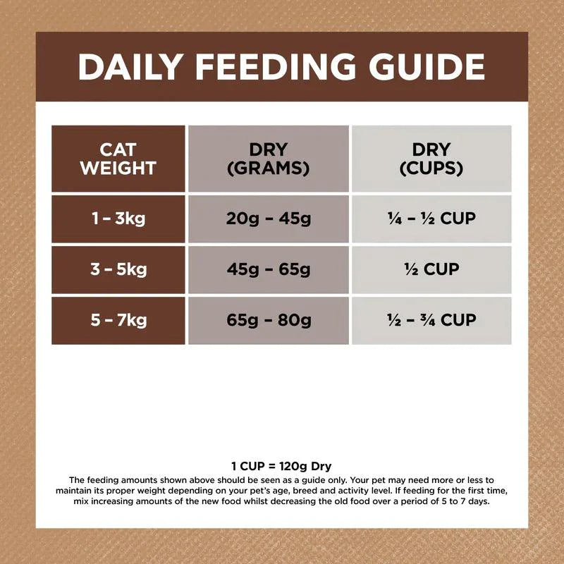 Ivory Coat – Adult Cat – GRAIN FREE – Chicken & Kangaroo