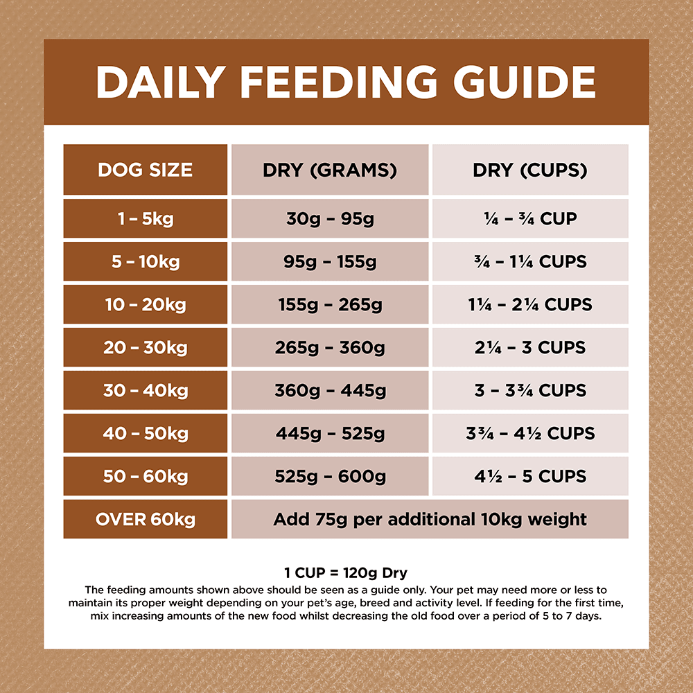 Adult Dog Food– Lamb & Kangaroo - GRAIN FREE