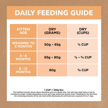 Ivory Coat – Kitten – GRAIN FREE – Chicken - 2kg