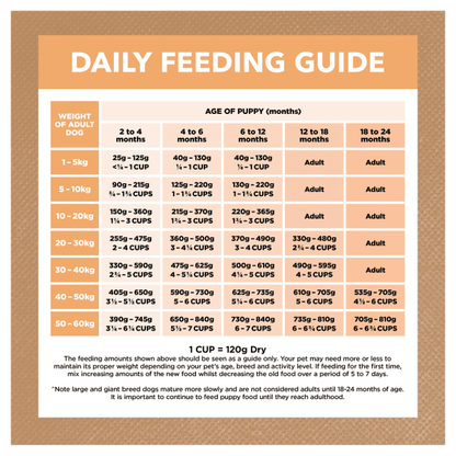 Ivory Coat – Puppy – GRAIN FREE – Chicken